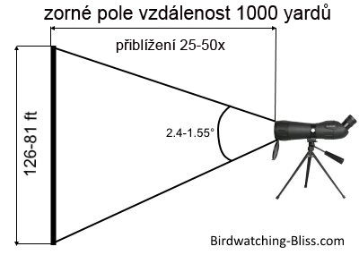 birdwazching zorne pole