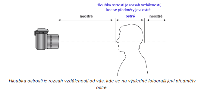 ostrost obr 1