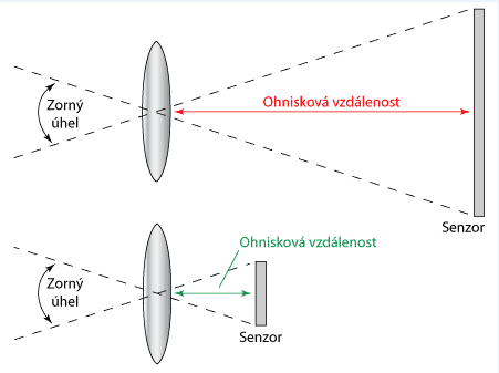 ostrost obrazek 6