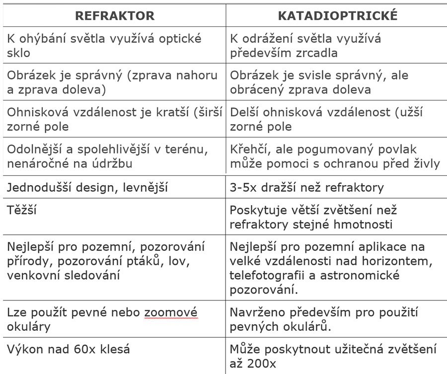 refraktor